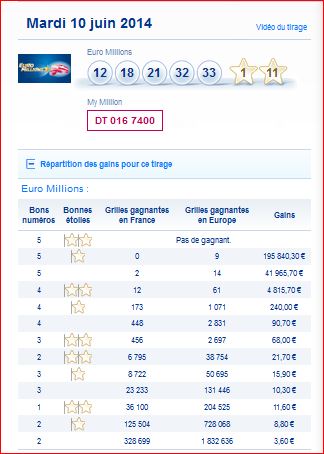 resultat-euromillions-my million-mardi-10-juin-numero-gagnant-gain