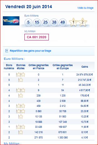 resultat-euromillions-my million-vendredi-20 juin-gain