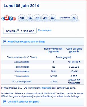 resultat-loto-lundi-9-juin-numero-gagnant-gain