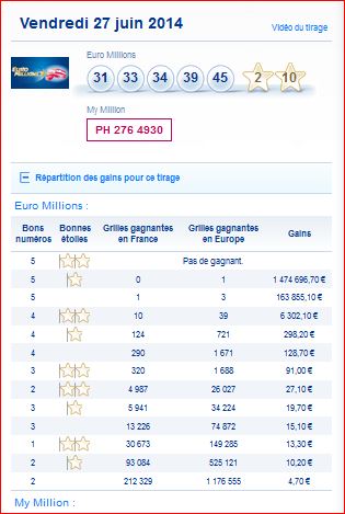 resutlat-euromillions-my million-vendredi-27-juin-numero-gagnant