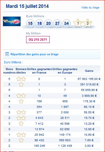 resultat-euromillions-mardi-15-juillet-numero-gagnant-code-my million