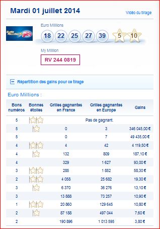 resultat-euromillions-my million-mardi-1-juillet-numero-gagnant