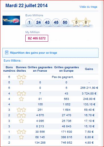 resultat euromillions my million mardi 22 juillet gain rapport gagner au loto et a euro millions