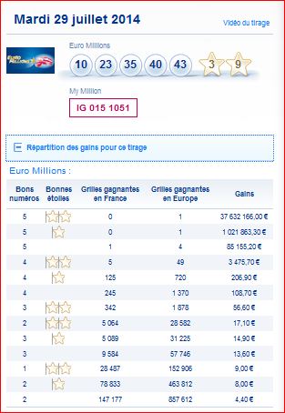 resultat-euromillions-my million-mardi-29-juillet-numero-gagnant
