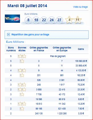 resultat -euromillions-my million-mardi-8-juillet-numero-gagnant