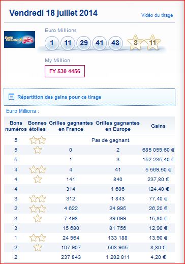 resultat-euromillions-my million-vendredi-18-juillet-numero-gagnant