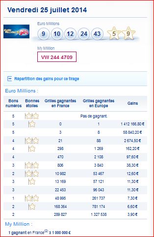 euromillions my million resultat tirage vendredi 25 juillet 25 07 gagner au loto et a euro millions