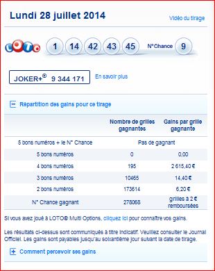 resultat-loto-lundi-28-juillet-numero-gagnant