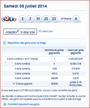 resultat-loto-samedi-5-juillet-numero-gagnant