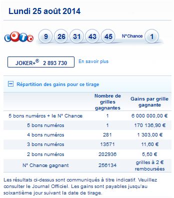 Resultat-loto-lundi-25-aout-numero-gagnant