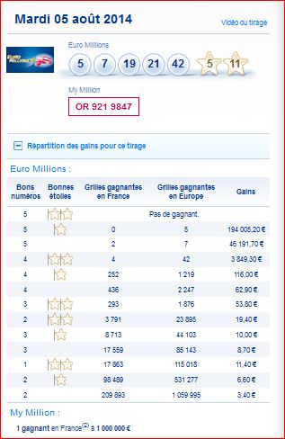 resultat-euromillions-my million-mardi-5-aout-numero-gagnant-gain