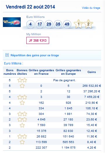 resultat-euromillions-my million-vendredi-22-aout-numero-gagnant-