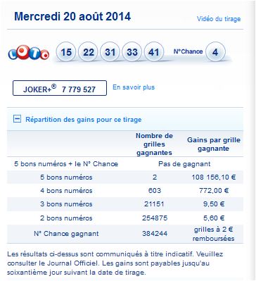 Resultat Loto 08 Les Numeros Du Tirage Mercredi Aout Gagner Au Loto Et A Euro Millions