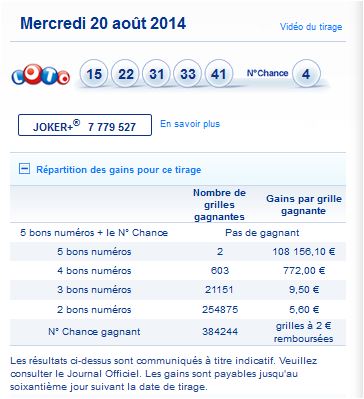 Resultat Loto Mercredi 20 Aout Tirage Numero Gagnant Gain Gagner Au Loto Et A Euro Millions