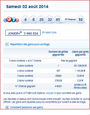 resultat-loto-samedi-2-aout-numero-gagnant