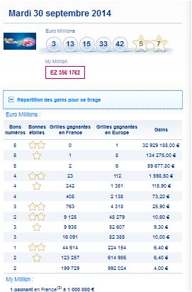 resultat-euromillions-mardi-30-septembre-numero-gagnant