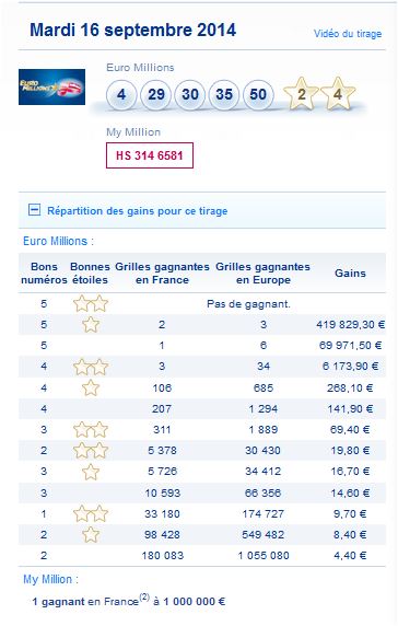 resultat-euromillions-my million-mardi-16-septembre-numero-gagnant