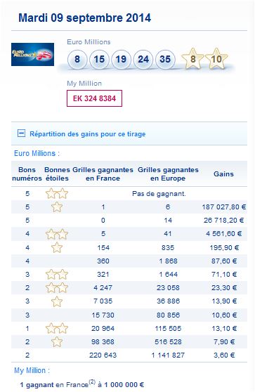 resultat-euromillions-my million-mardi 9 septembre-numero-gagnant