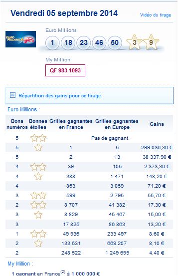 resultat-euromillions-my million-vendredi-5-septembre-numeros-gagnants