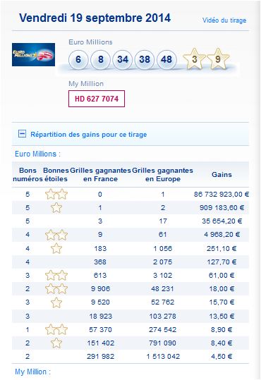 resultat-euromillions-my millon-vendredi-19-septembre-numero-gagnant