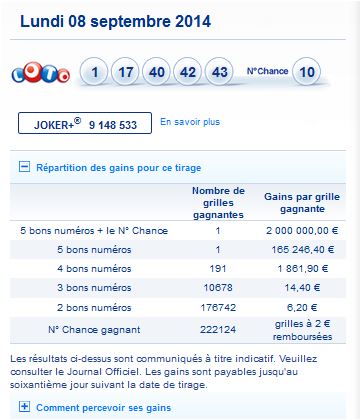 resultat-loto-lundi-8-septembre-numero-gagnant