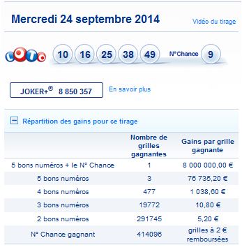 resultat-loto-mercredi-24-septembre-numero-gagnant-gain