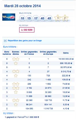 resultat-euromillions-my million-mardi-28-octobre-numero-gagnant