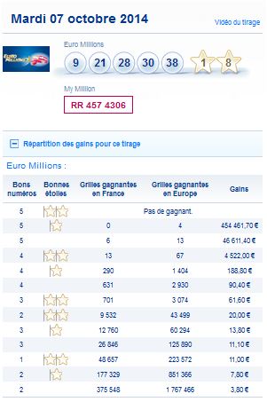 resultat-euromillions-my million-mardi-7-octobre-numero-gagnant