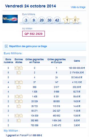 resultat-euromillions-my million-vendredi-24-octobre