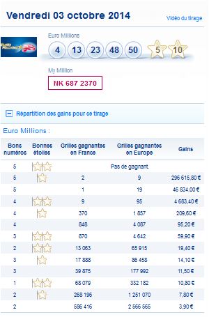 resultat-euromillions-my million-vendredi-3-octobre-numero-gagnant-gain