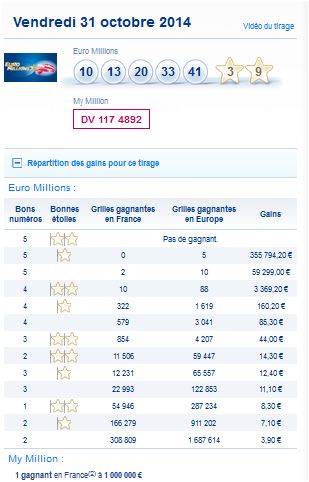 resultat-euromillions-my million-vendredi-31-octobre