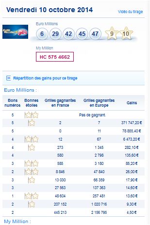 resultat-euromillions-vendredi-10-octobre-numero-gagnant