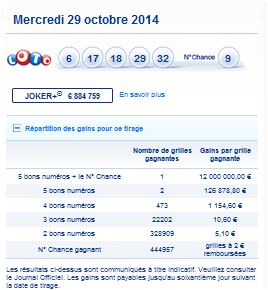 resultat-loto-mercredi-29-octobre-numero-gagnant