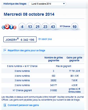 resultat-loto-mercredi-8-octobre-numero-gagnant