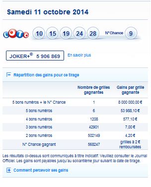 resultat-loto-samedi-11-octobre-numero-gagnant