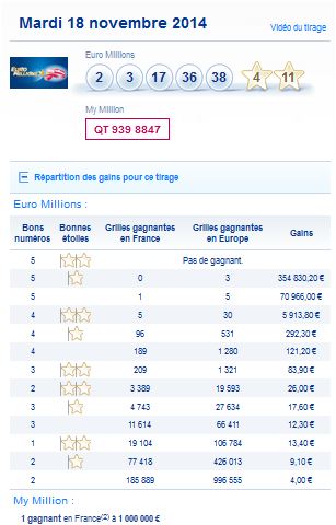 resultat-euromillions-my million-mardi-18-novembre-numero-gagnant-gain