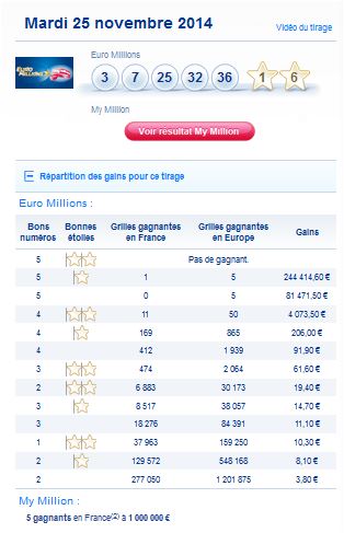 resultat-euromillions-my million-mardi 25 novembre-numero-gagnant