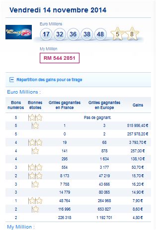 resultat-euromillions-vendredi-14-novembre-numero-gagnant