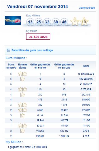 resultat-euromillons-my million-vendredi-7-novembre-numero-gagnant