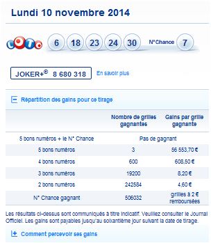 resultat-loto-lundi-10-novembre-numero-gagnant-tirage