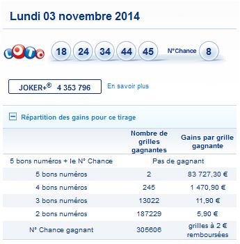 resultat-loto-lundi-3-novembre-numero-gagnant