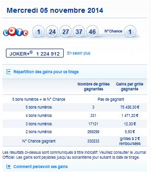 resultat-loto-mercredi-7-novembre-numero-gagnant-