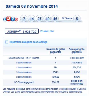 resultat-loto-samedi-8-novembre-numero-gagnant