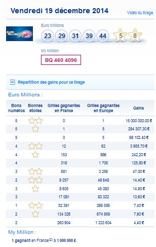 euromillions-my million-resultat-vendredi-19-decembre-