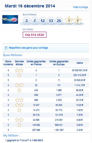 resultat-euromillions-my million-mardi 16 decembre-rapport