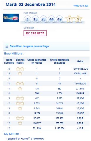 resultat-euromillions-my million-mardi-2-decembre-numero-gagnant