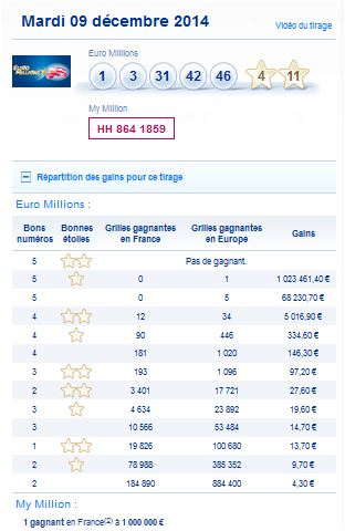 resultat-euromillions-my million-mardi-9-decembre-numero-gagnant