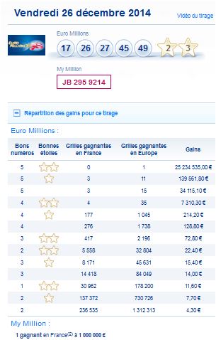 resultat-euromillions-my million-vendredi-26-decembre