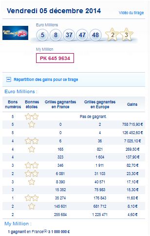 resultat-euromillions-my million-vendredi 5 decembre-numero gagnant