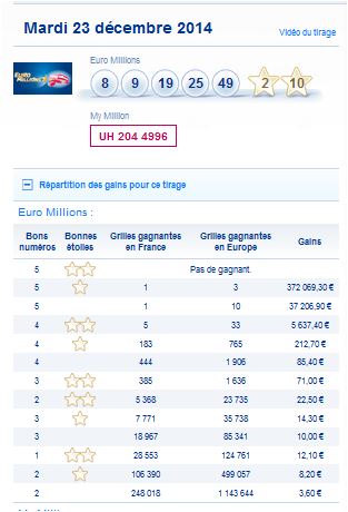 resultat-euromillions-mymillion-mardi 23 decembre-gain-numero